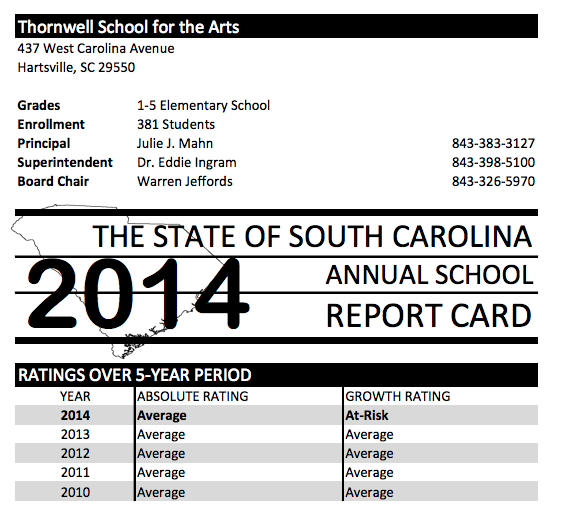 Thornwell 2014 report card